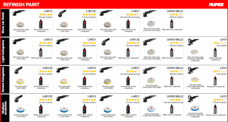 Rupes paint sheet